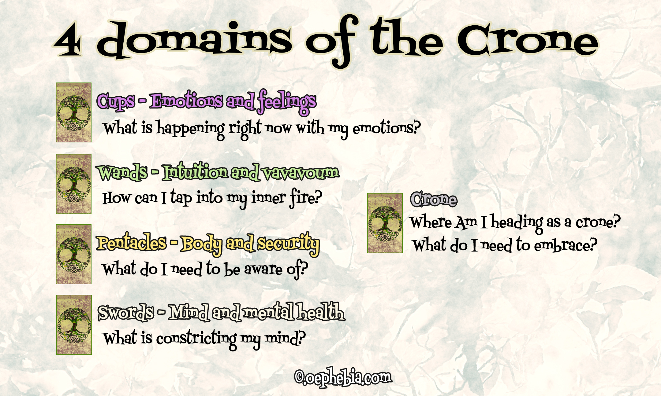 4 domains of the crone spread part2