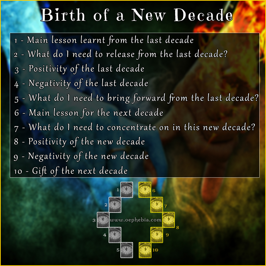 Birth of a new decade 2
